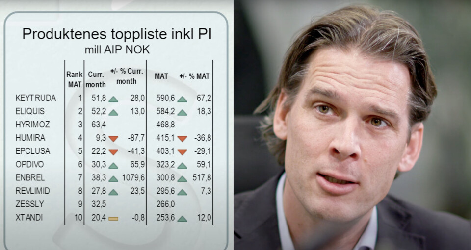 STOPPET PUBLISERING: – Publiseringen av rapportene har medført unødvendig støy, ikke bare for legemiddelselskapene selv, men også fra andre deler av helsesystemet, sier Farmastat-direktør Christian Gillhuus-Moe.