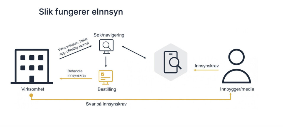 Forvalter milliarder av helsekroner - svekker innsyn med tungvint system