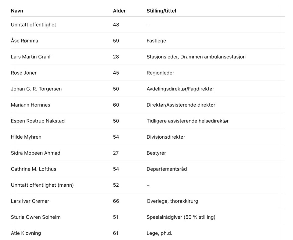 Disse vil bli ny helsedirektør
